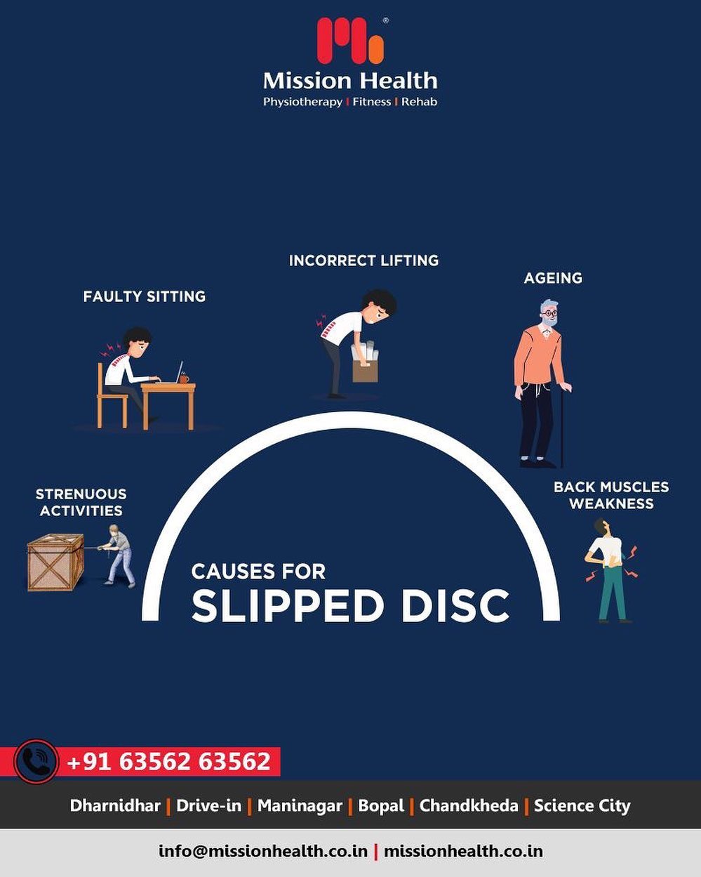 Slipped Disc is one of the most common causes of Neck and Back Pain, mostly caused due to lifestyle challenges. We at Mission Health Super Specialty Spine Clinic, have treated more than 30000 Neck Pain and Back Pain from different parts of the world

#slippeddisc #slippeddisctreatmentahmedabad #slippeddisctreatmentgujarat #slippeddisctreatmentindia #slippeddisctreatasia #no1sleepdiscedtreatmentindia #superspecialityclinicsforslippeddisc #painmanagementindia #painmanagementasia #painmanagementafrica #internationaltourism #MissionHealth #MissionHealthIndia #MovementIsLife #AbilityClinic